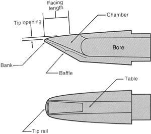 To Dukoff Or Not To Dukoff… That Is The Question