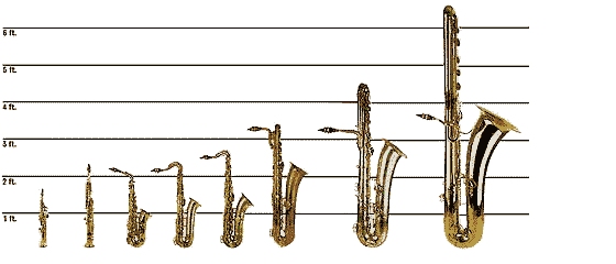 Saxophone Size Chart