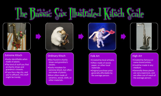 kitsch, kitsch scale, The Bassic Sax Illustrated Kitsch Scale