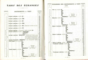 couesnon catalogue 1912 204