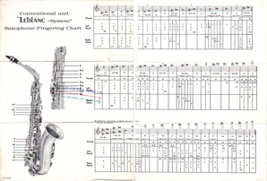 Fingering Chart For Leblanc System Saxophones